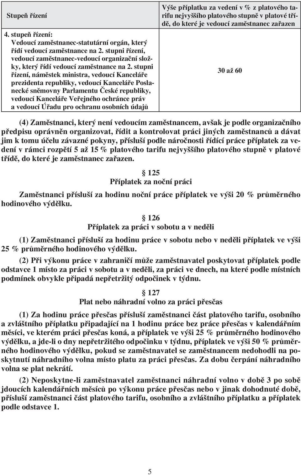 stupni 30 až 60 řízení, náměstek ministra, vedoucí Kanceláře prezidenta republiky, vedoucí Kanceláře Poslanecké sněmovny Parlamentu České republiky, vedoucí Kanceláře Veřejného ochránce práv a