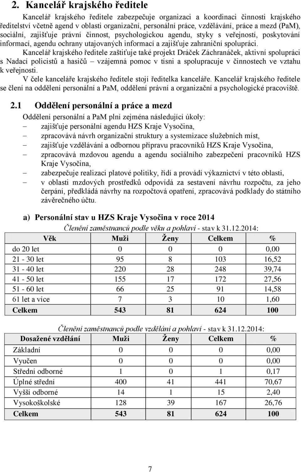 Kancelář krajského ředitele zaštiťuje také projekt Dráček Záchranáček, aktivní spolupráci s Nadací policistů a hasičů vzájemná pomoc v tísni a spolupracuje v činnostech ve vztahu k veřejnosti.