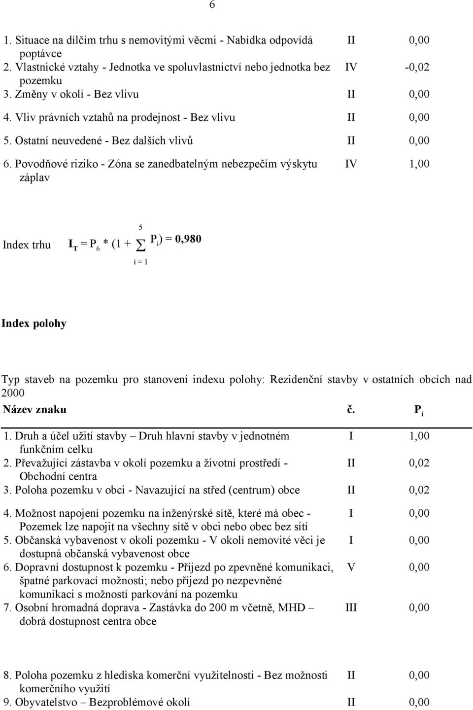 Povodňové riziko - Zóna se zanedbatelným nebezpečím výskytu záplav IV 1,00 5 Index trhu I T = P 6 * (1 + P i ) = 0,980 i = 1 Index polohy Typ staveb na pozemku pro stanovení indexu polohy: Rezidenční