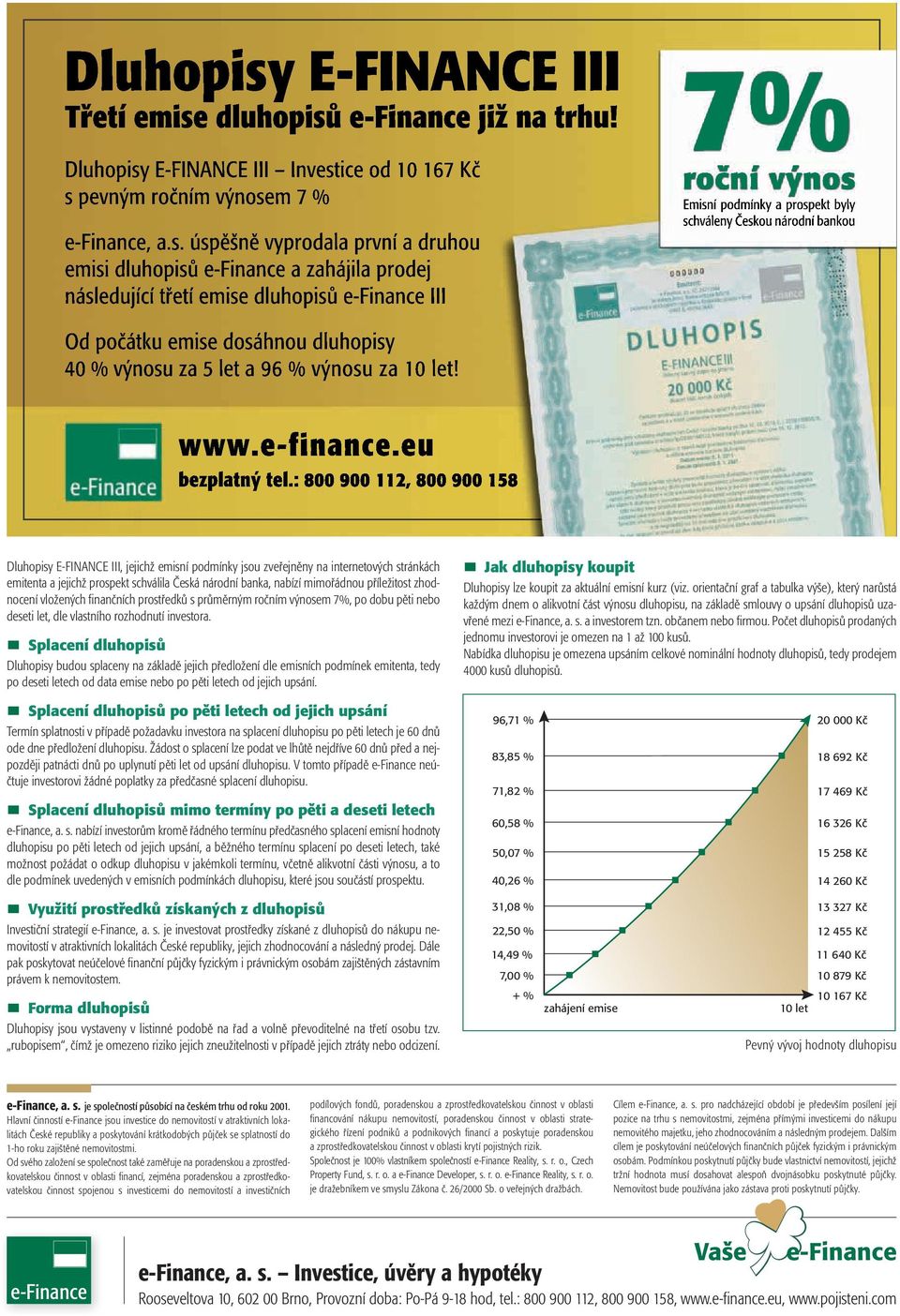 7% roční výnos Emisní podmínky a prospekt byly schváleny Českou národní bankou Od počátku emise dosáhnou dluhopisy 40 % výnosu za 5 let a 96 % výnosu za 10 let! www.e-finance.eu bezplatný tel.
