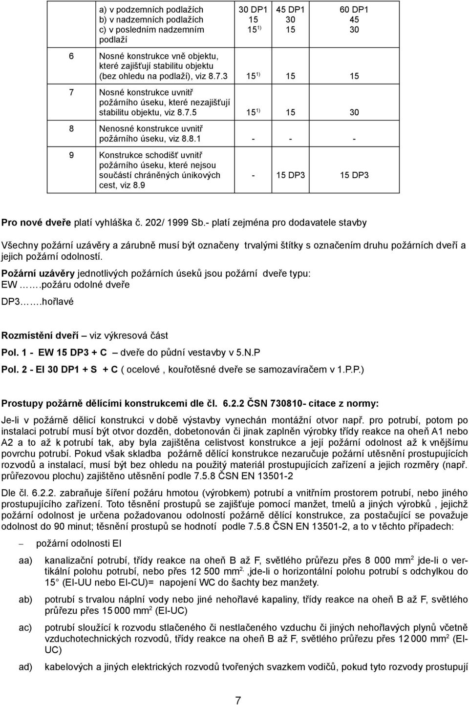 9-15 DP3 15 DP3 Pro nové dveře platí vyhláška č. 202/ 1999 Sb.