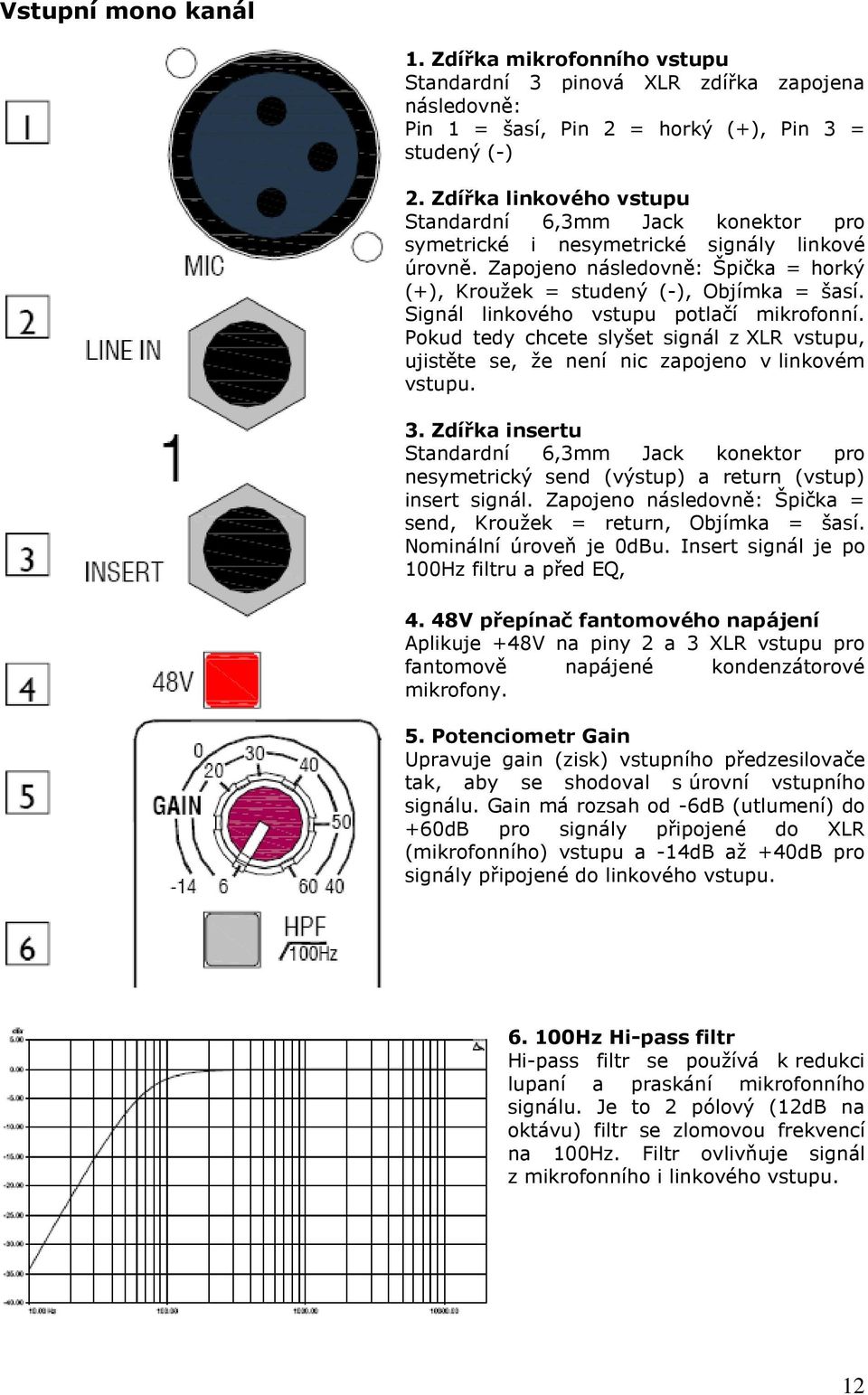 Signál linkového vstupu potlačí mikrofonní. Pokud tedy chcete slyšet signál z XLR vstupu, ujistěte se, že není nic zapojeno v linkovém vstupu. 3.