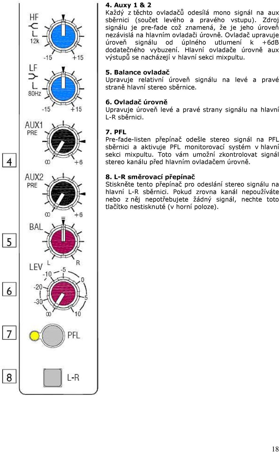 Hlavní ovladače úrovně aux výstupů se nacházejí v hlavní sekci mixpultu. 5. Balance ovladač Upravuje relativní úroveň signálu na levé a pravé straně hlavní stereo sběrnice. 6.