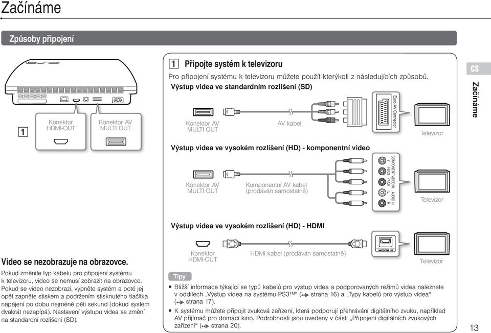 komponentní video Konektor AV MULTI OUT Komponentní AV kabel (prodáván samostatně) COMPONENT VIDEO IN AUDIO IN Y PB/CB PR/CR L R Televizor Výstup videa ve vysokém rozlišení (HD) - HDMI Video se