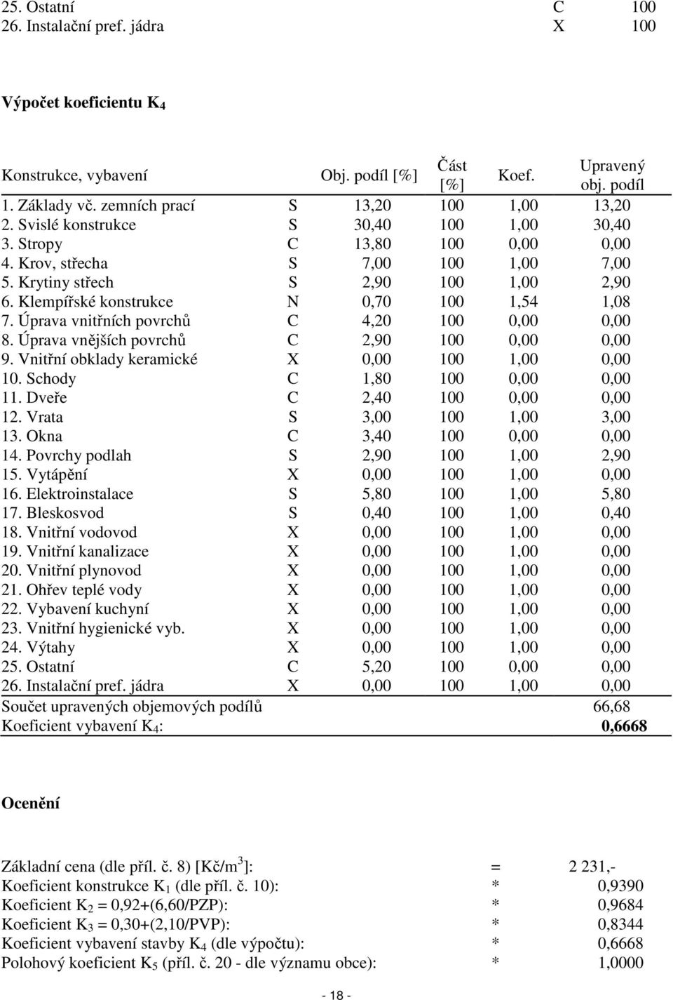 Úprava vnitřních povrchů C 4,20 100 0,00 0,00 8. Úprava vnějších povrchů C 2,90 100 0,00 0,00 9. Vnitřní obklady keramické X 0,00 100 1,00 0,00 10. Schody C 1,80 100 0,00 0,00 11.