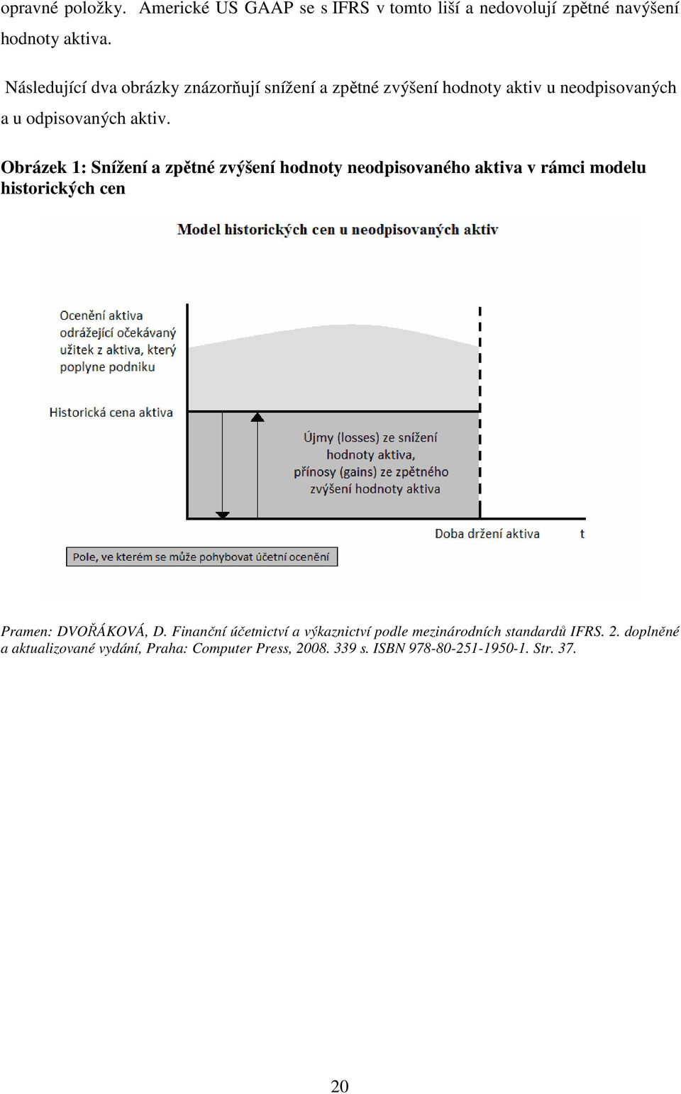 Obrázek 1: Snížení a zpětné zvýšení hodnoty neodpisovaného aktiva v rámci modelu historických cen Pramen: DVOŘÁKOVÁ, D.