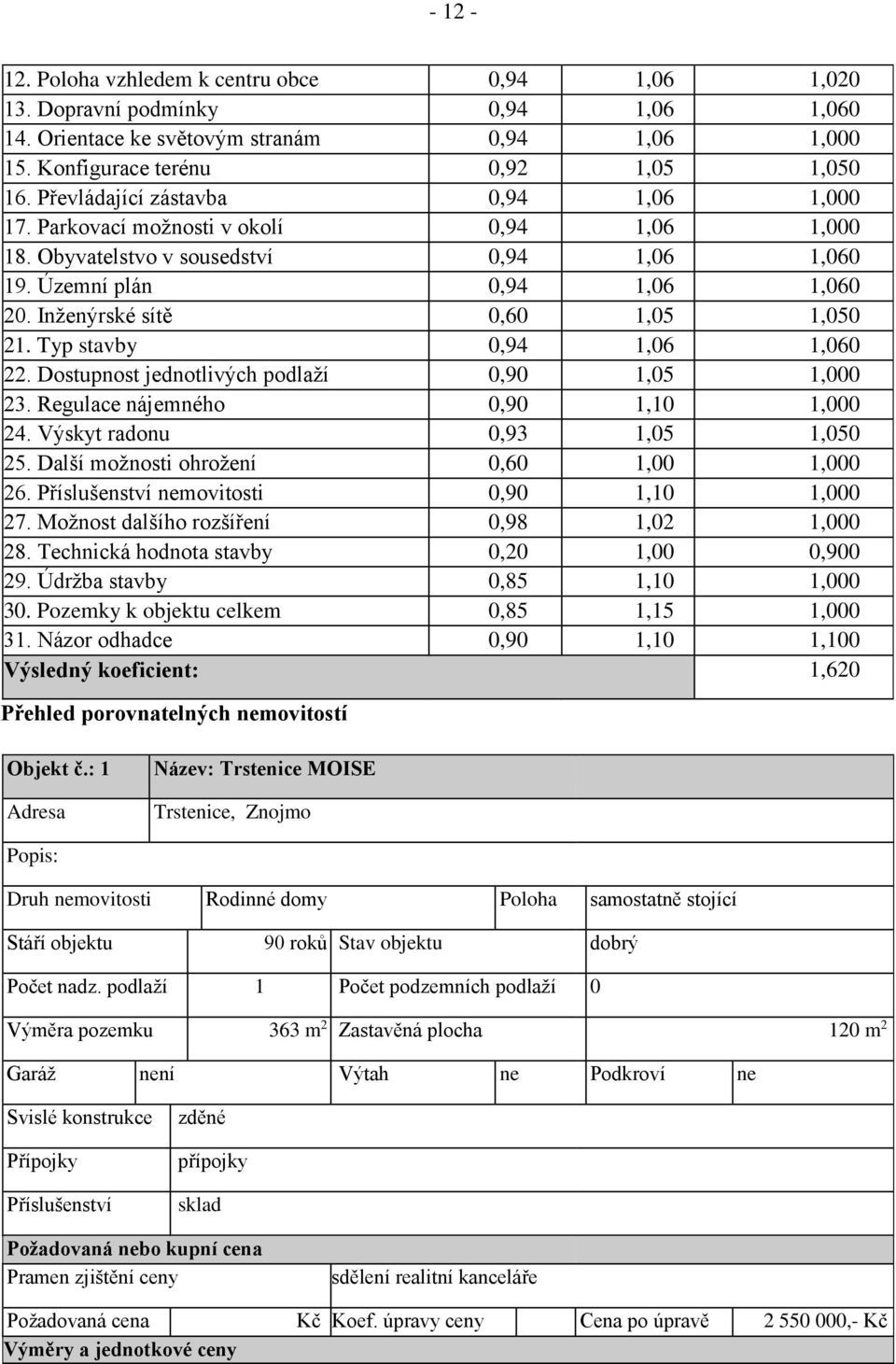 Inženýrské sítě 0,60 1,05 1,050 21. Typ stavby 0,94 1,06 1,060 22. Dostupnost jednotlivých podlaží 0,90 1,05 1,000 23. Regulace nájemného 0,90 1,10 1,000 24. Výskyt radonu 0,93 1,05 1,050 25.