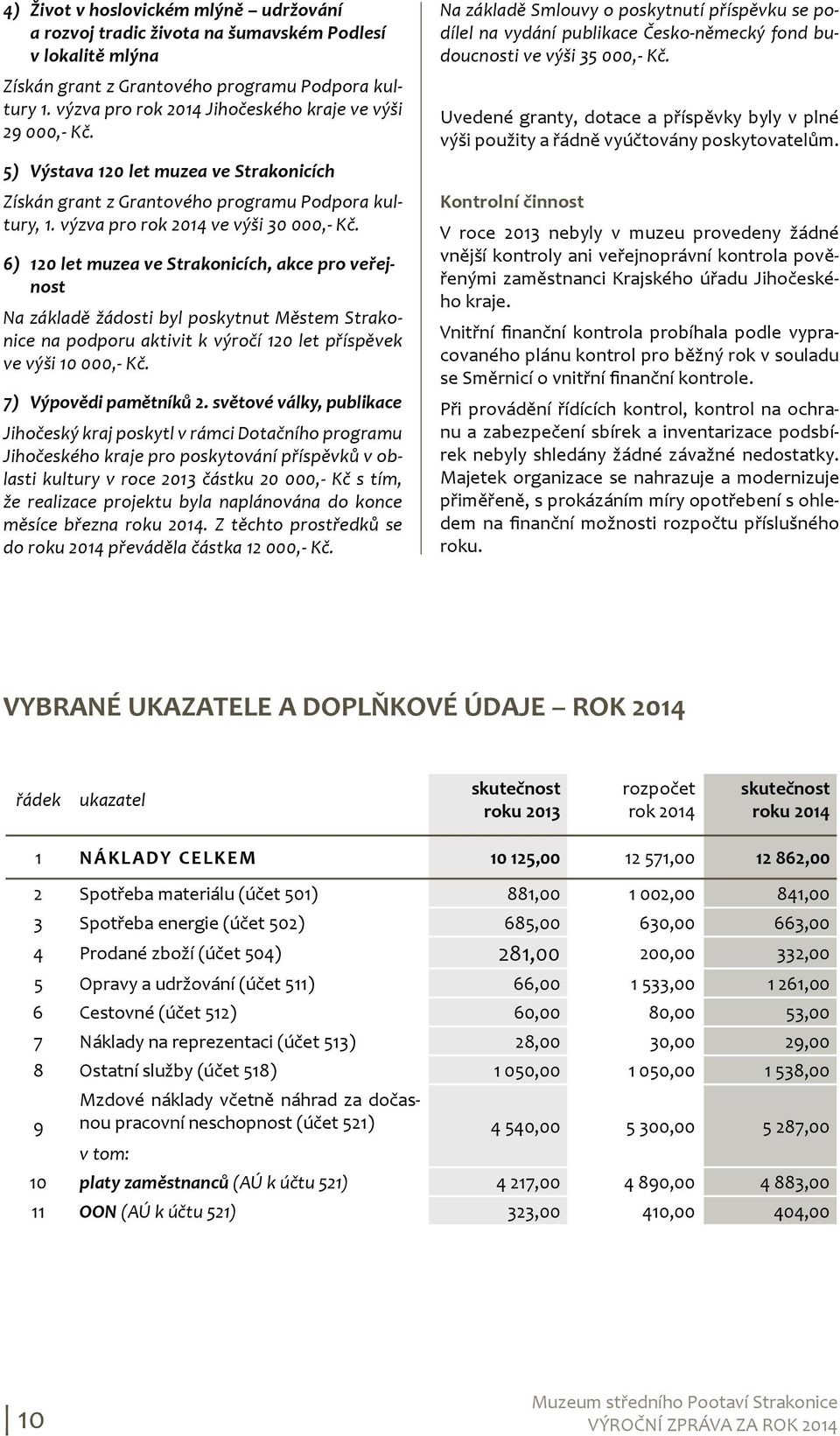 6) 120 let muzea ve Strakonicích, akce pro veřejnost Na základě žádosti byl poskytnut Městem Strakonice na podporu aktivit k výročí 120 let příspěvek ve výši 10 000,- Kč. 7) Výpovědi pamětníků 2.