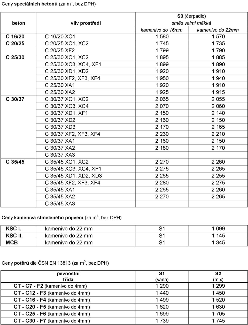 35/45 XC3, XC4, XF1 C 35/45 XD1, XD2, XD3 C 35/45 XF2, XF3, XF4 C 35/45 XA1 C 35/45 XA2 C 35/45 XA3 kamenivo do 16mm 1 580 1 745 1 799 1 895 1 899 1 920 1 950 1 920 1 925 2 065 2 070 2 160 2 170 2