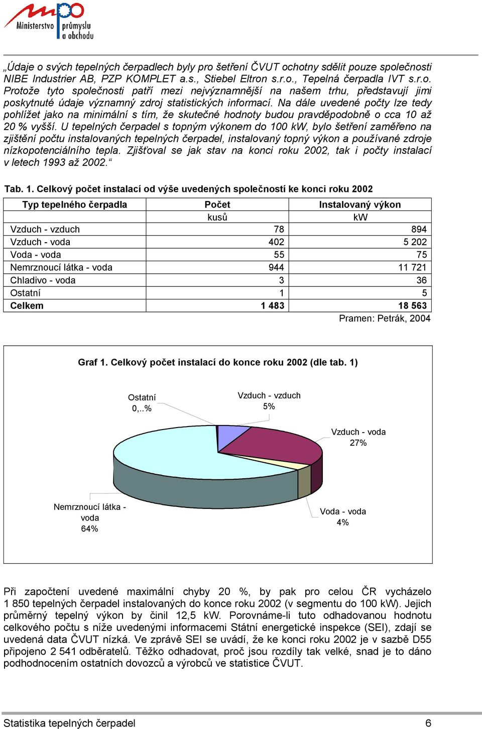 U tepelných čerpadel s topným výkonem do 100 kw, bylo šetření zaměřeno na zjištění počtu instalovaných tepelných čerpadel, instalovaný topný výkon a používané zdroje nízkopotenciálního tepla.