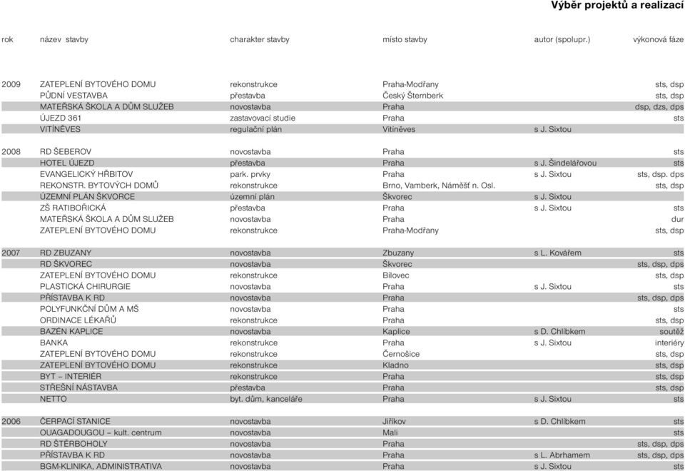 zastavovací studie Praha sts VITÍNĚVES regulační plán Vitíněves s J. Sixtou 2008 RD ŠEBEROV novostavba Praha sts HOTEL ÚJEZD přestavba Praha s J. Šindelářovou sts EVANGELICKÝ HŘBITOV park.