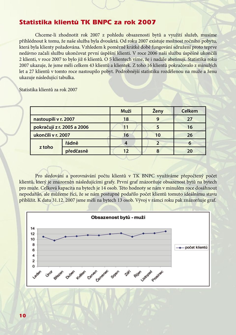 V roce 2006 naši službu úspěšně ukončili 2 klienti, v roce 2007 to bylo již 6 klientů. O 5 klientech víme, že i nadále abstinují.