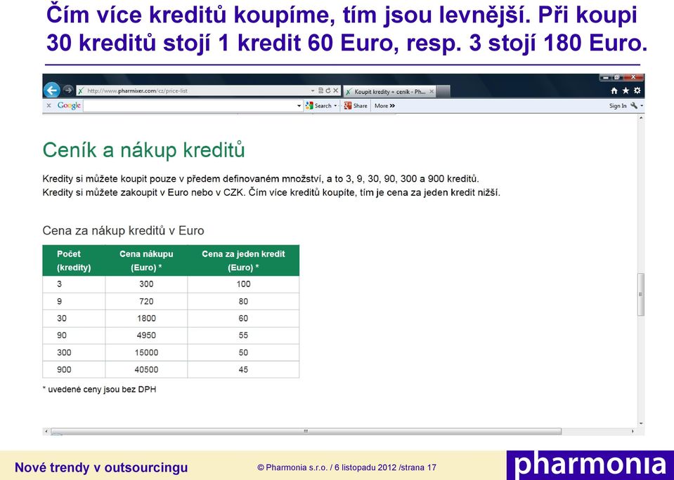 Při koupi 30 kreditů stojí 1 kredit 60