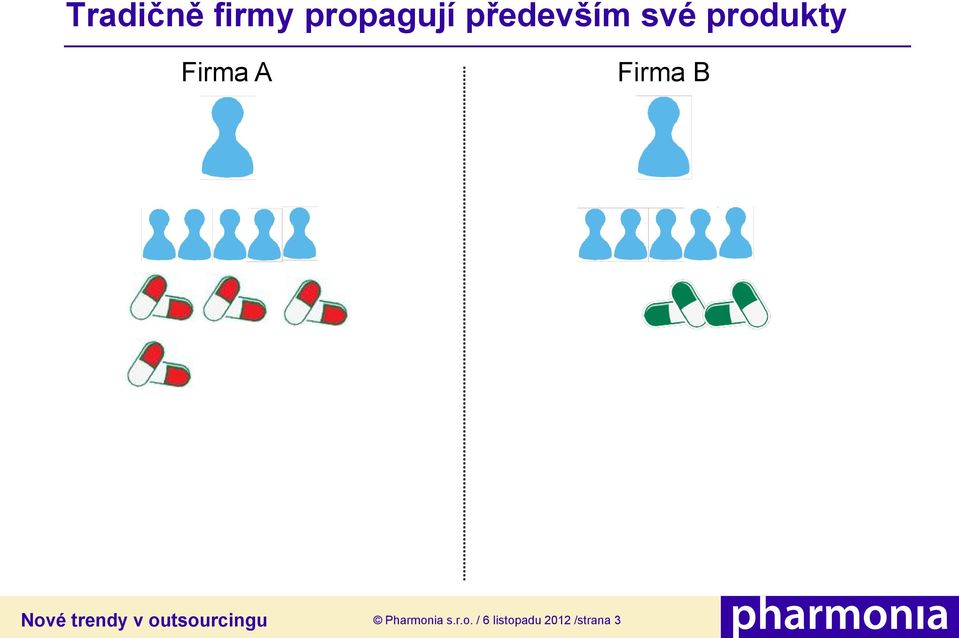 Firma A Firma B Pharmonia s.