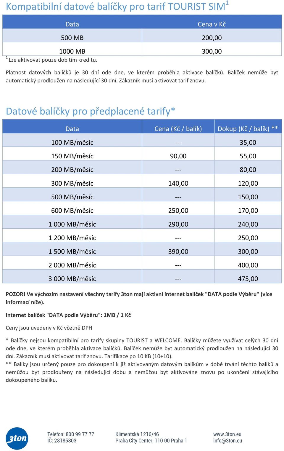 Datové balíčky pro předplacené tarify* Cena (Kč / balík) Dokup (Kč / balík) ** 100 MB/měsíc - - - 35,00 150 MB/měsíc 90,00 55,00 200 MB/měsíc - - - 80,00 300 MB/měsíc 140,00 120,00 500 MB/měsíc - - -