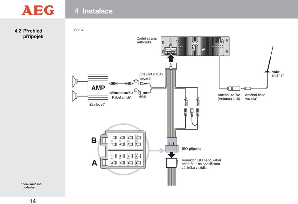 Zesilovač* Kabel Cinchkabel* cinch* (weiß) (bílá) Antennenbuchse zdířka Anténní (Antenna jack) Fahrzeugantennenkabel* Anténní