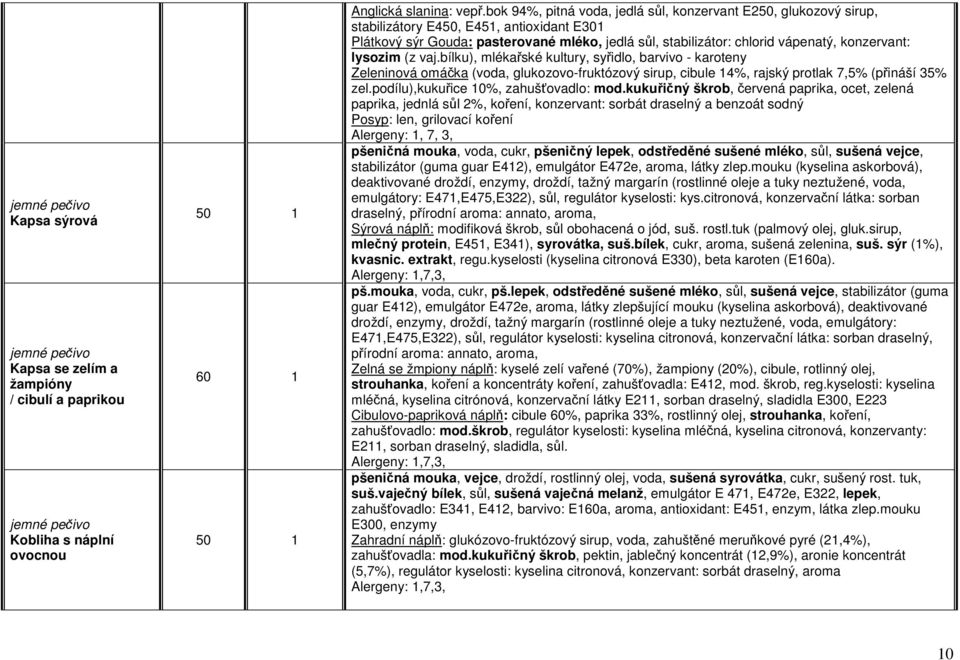 konzervant: lysozim (z vaj.bílku), mlékařské kultury, syřidlo, barvivo - karoteny Zeleninová omáčka (voda, glukozovo-fruktózový sirup, cibule 14%, rajský protlak 7,5% (přináší 35% zel.