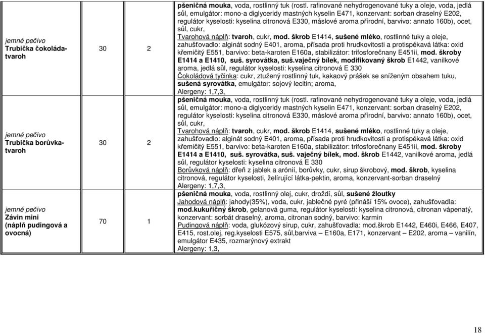 aroma přírodní, barvivo: annato 160b), ocet, sůl, cukr, Tvarohová náplň: tvaroh, cukr, mod.