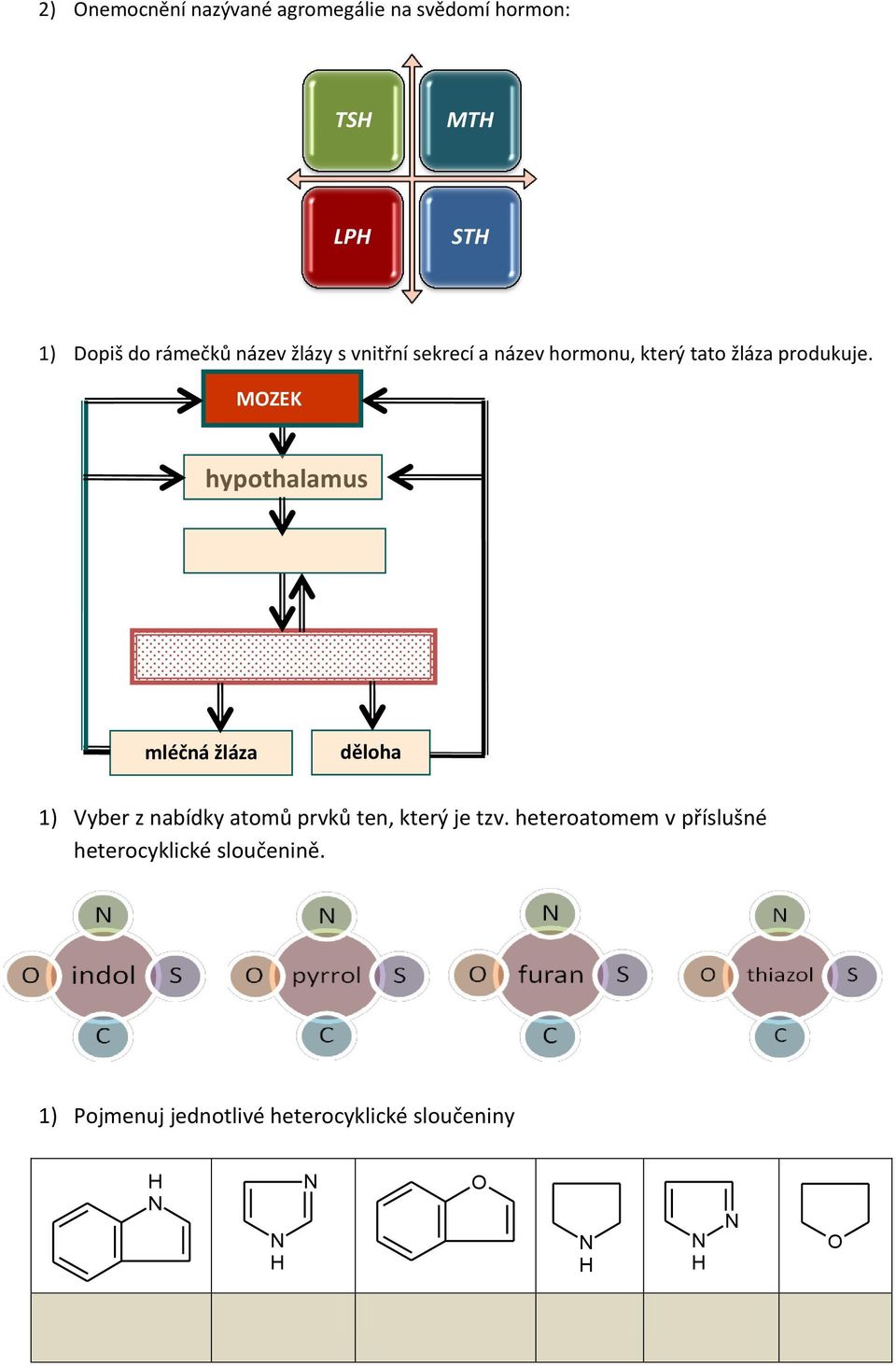 MZEK hypothalamus mléčná žláza děloha 1) Vyber z nabídky atomů prvků ten, který je tzv.