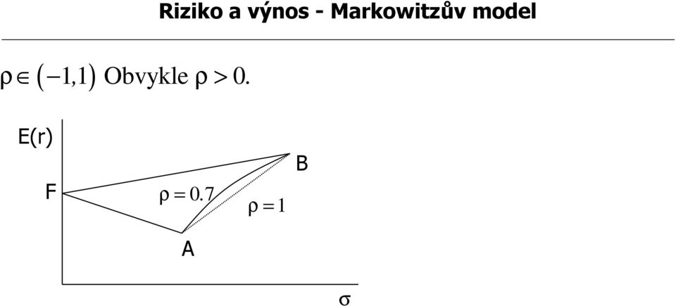 Markowitzův model