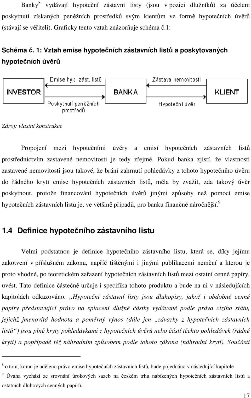 1: Vztah emise hypotečních zástavních listů a poskytovaných hypotečních úvěrů Zdroj: vlastní konstrukce Propojení mezi hypotečními úvěry a emisí hypotečních zástavních listů prostřednictvím zastavené