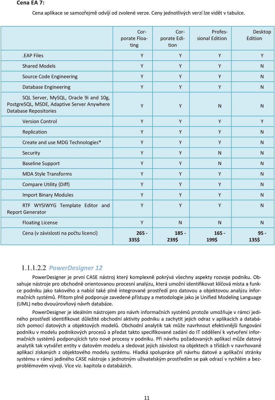 Repositories Y Y N N Version Control Y Y Y Y Replication Y Y Y N Create and use MDG Technologies* Y Y Y N Security Y Y N N Baseline Support Y Y N N MDA Style Transforms Y Y Y N Compare Utility (Diff)