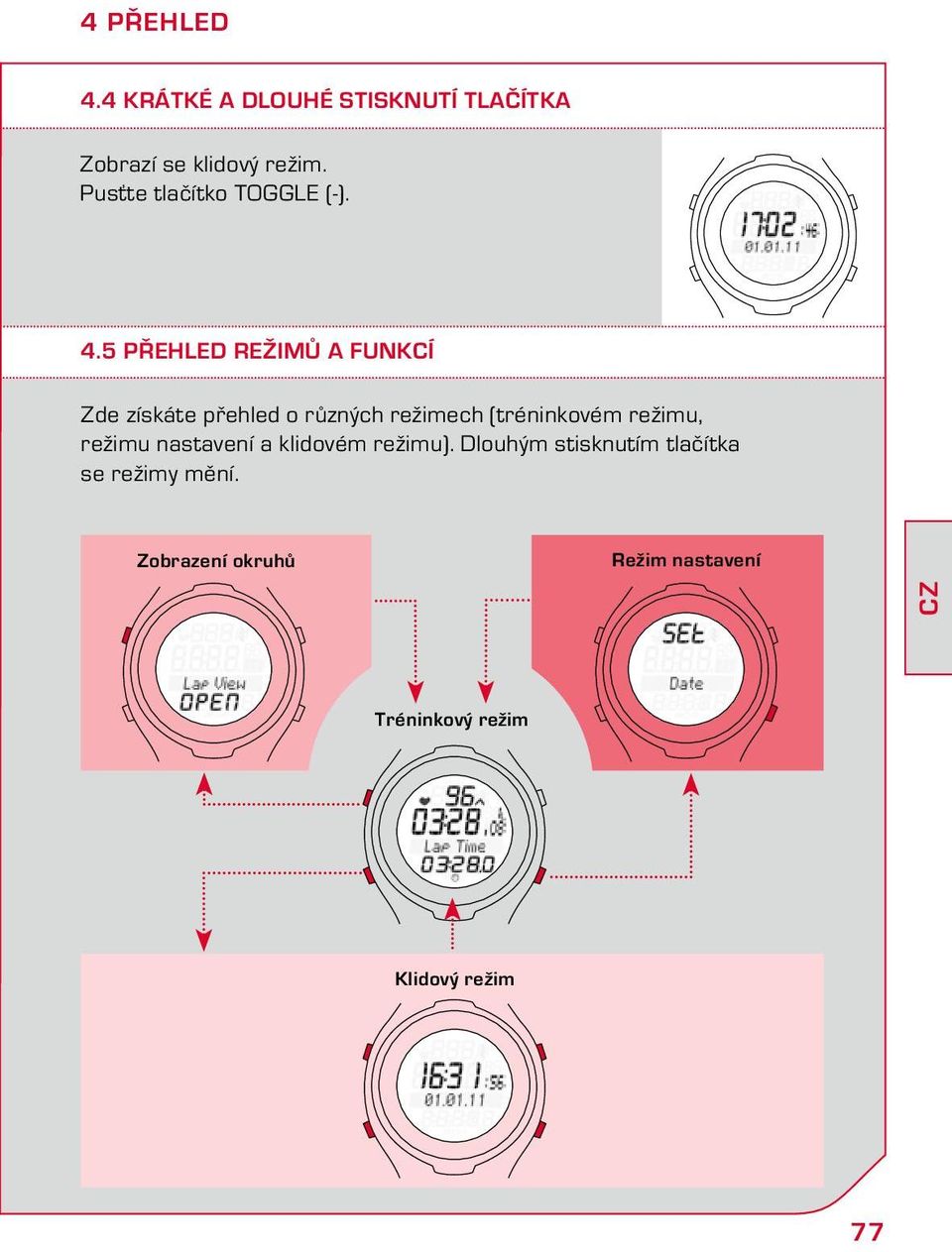 5 Přehled režimů a funkcí Zde získáte přehled o různých režimech (tréninkovém režimu,