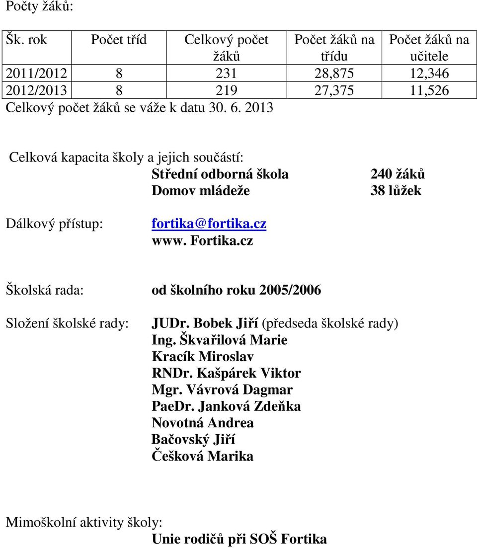 váže k datu 30. 6. 2013 Celková kapacita školy a jejich součástí: Střední odborná škola Domov mládeže 240 žáků 38 lůžek Dálkový přístup: fortika@fortika.cz www.
