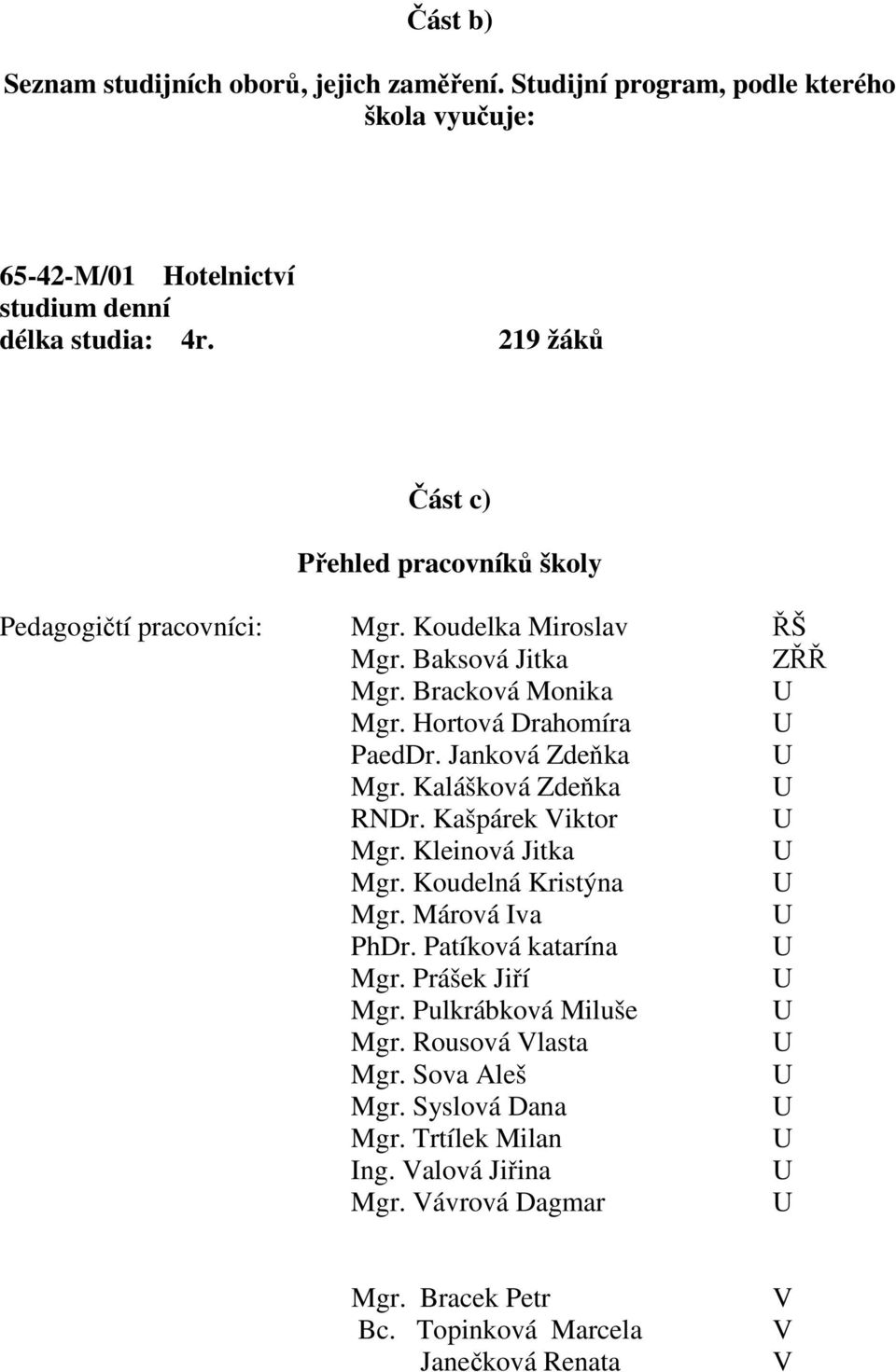 Janková Zdeňka Mgr. Kalášková Zdeňka RNDr. Kašpárek Viktor Mgr. Kleinová Jitka Mgr. Koudelná Kristýna Mgr. Márová Iva PhDr. Patíková katarína Mgr. Prášek Jiří Mgr.