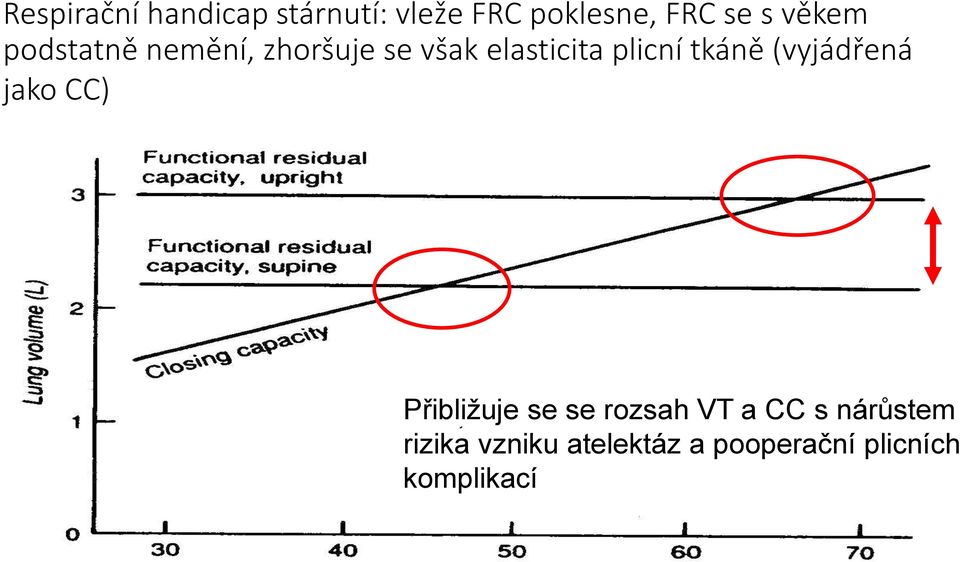 tkáně (vyjádřená jako CC) Přibližuje se se rozsah VT a CC s