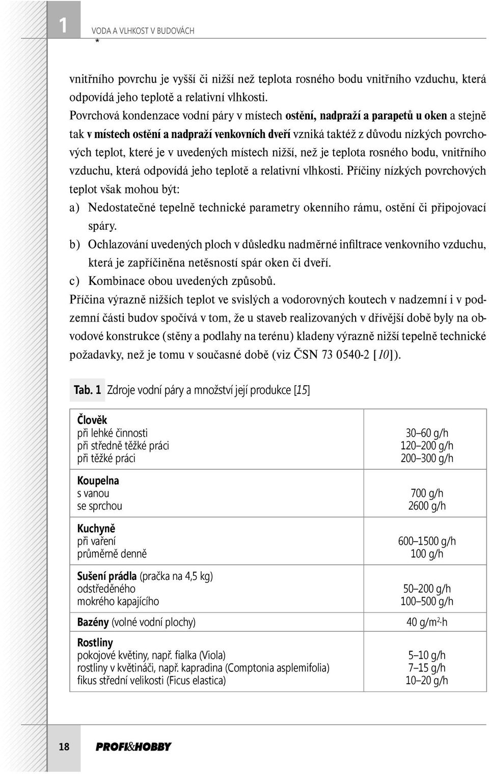 uvedených místech nižší, než je teplota rosného bodu, vnitřního vzduchu, která odpovídá jeho teplotě a relativní vlhkosti.