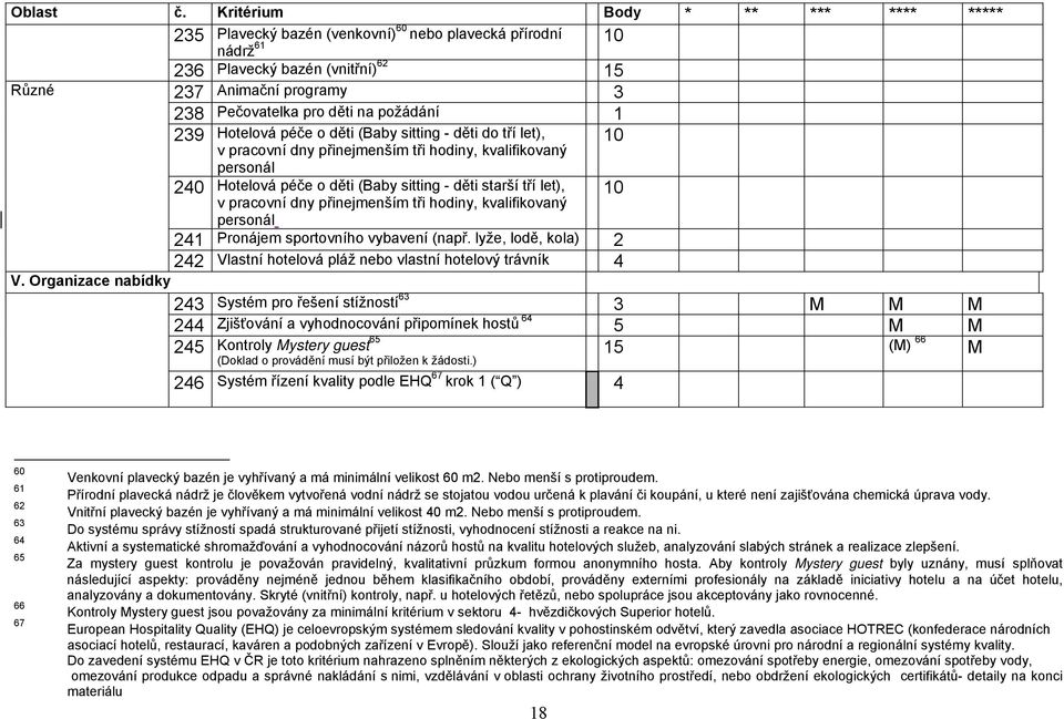 kvalifikovaný personál 241 Pronájem sportovního vybavení (např. lyže, lodě, kola) 2 242 Vlastní hotelová pláž nebo vlastní hotelový trávník 4 V.