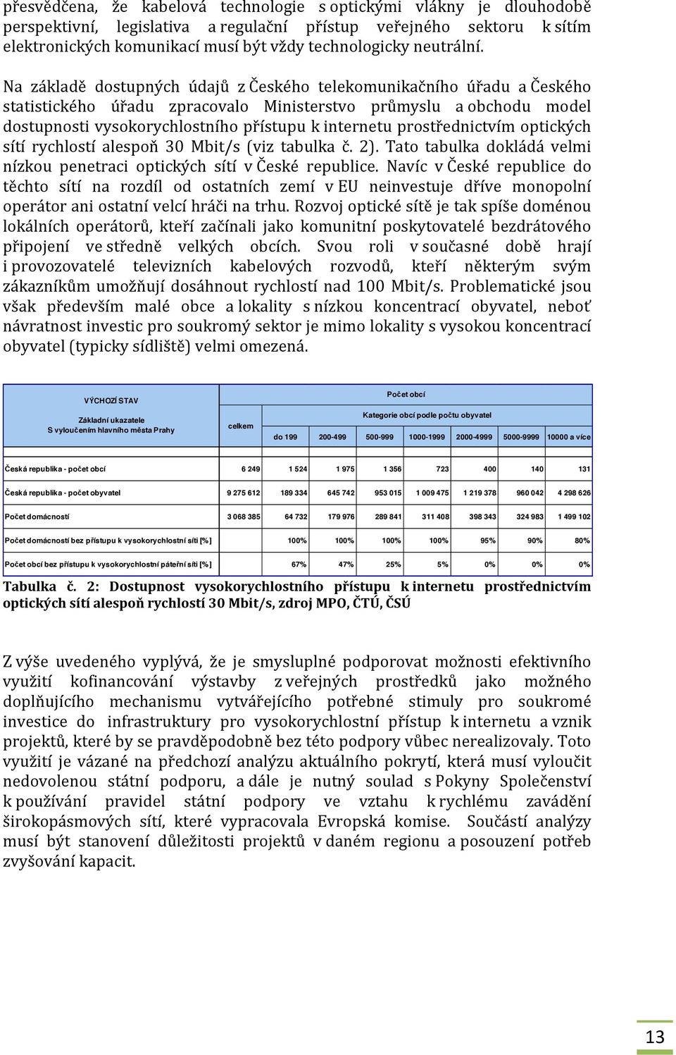 Na základě dostupných údajů z Českého telekomunikačního úřadu a Českého statistického úřadu zpracovalo Ministerstvo průmyslu a obchodu model dostupnosti vysokorychlostního přístupu k internetu