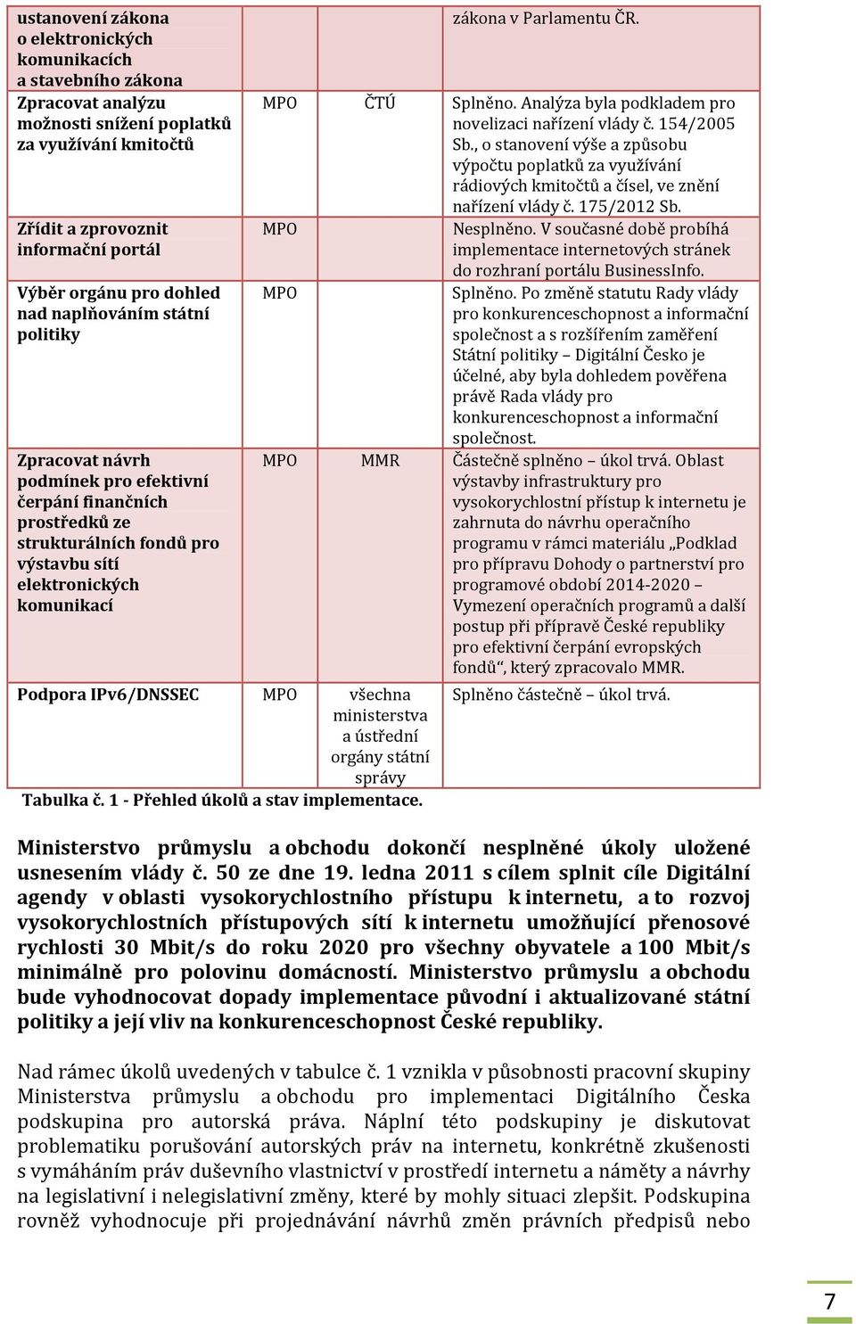 ministerstva a ústřední orgány státní správy Tabulka č. 1 - Přehled úkolů a stav implementace. zákona v Parlamentu ČR. MPO ČTÚ Splněno. Analýza byla podkladem pro novelizaci nařízení vlády č.