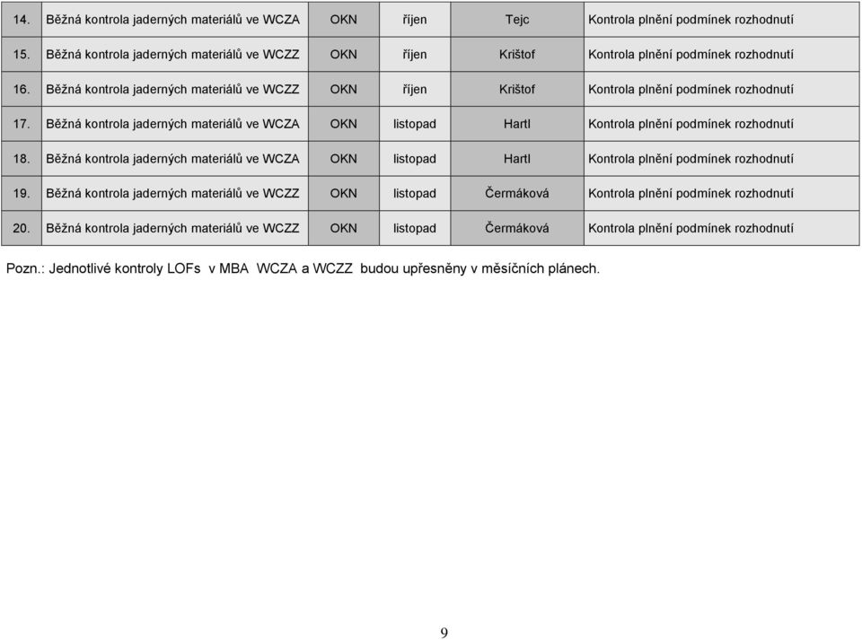 ve WCZA OKN listopad Hartl Kontrola plnění podmínek rozhodnutí 19. ve WCZZ OKN listopad Čermáková Kontrola plnění podmínek rozhodnutí 20.