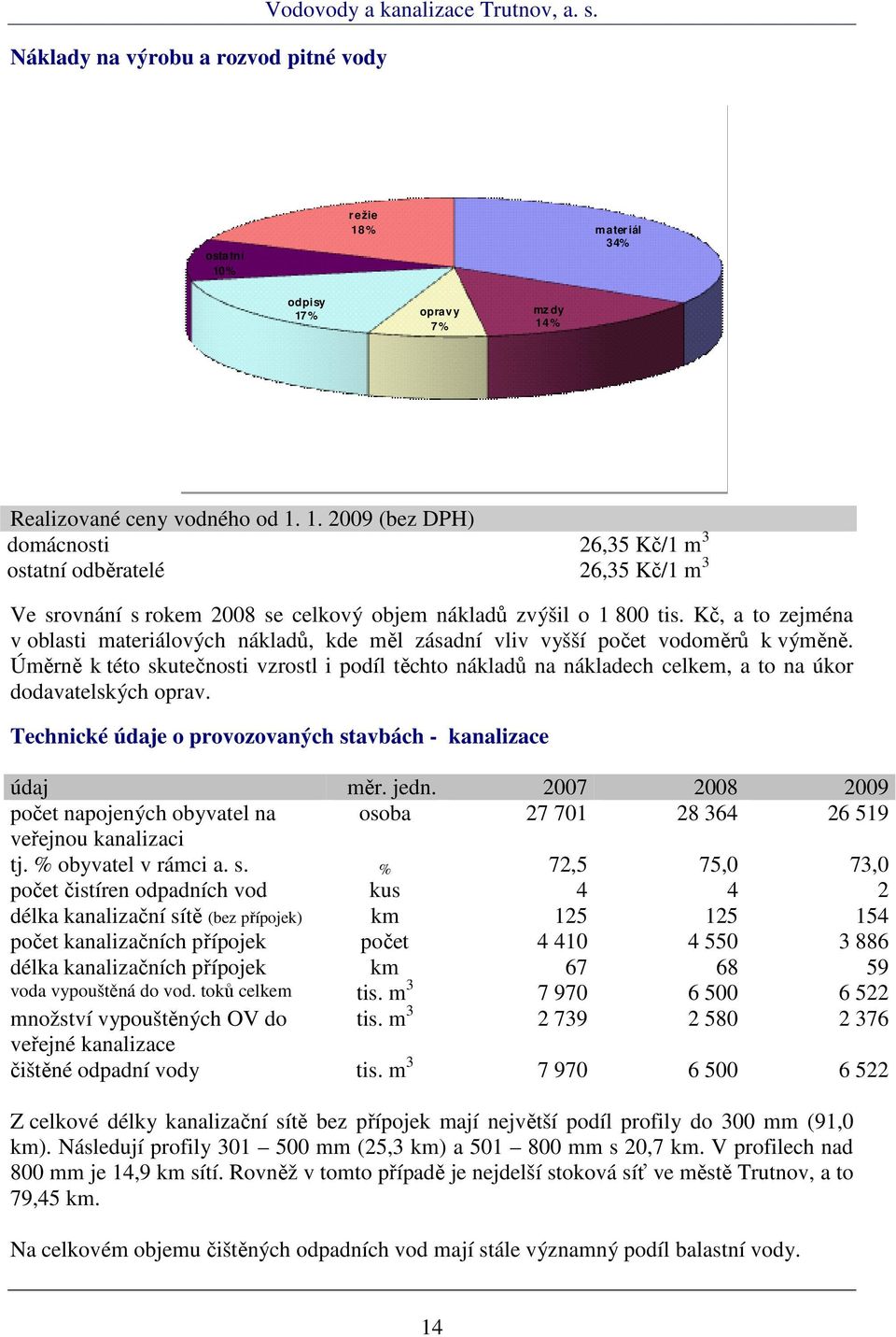 Kč, a to zejména v oblasti materiálových nákladů, kde měl zásadní vliv vyšší počet vodoměrů k výměně.