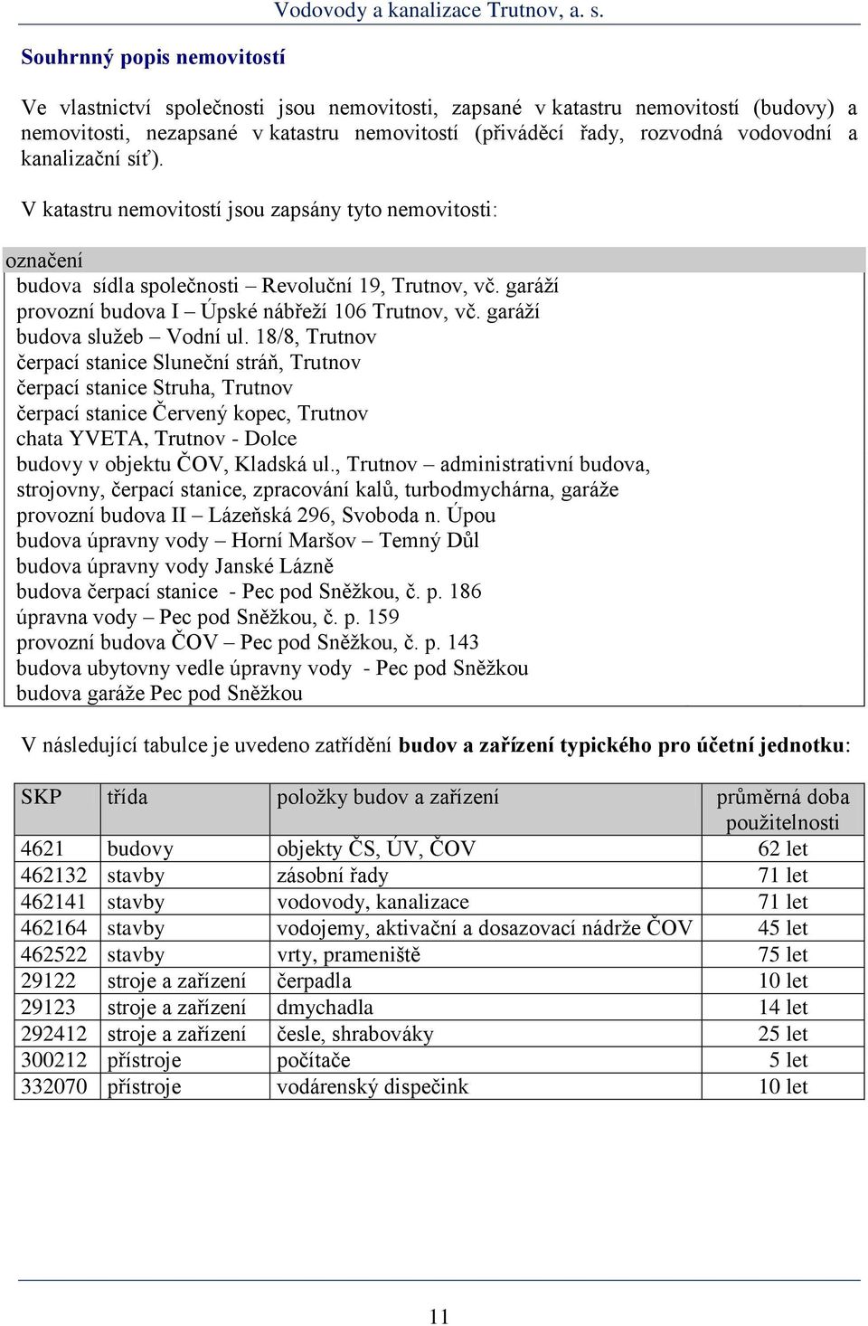 V katastru nemovitostí jsou zapsány tyto nemovitosti: označení budova sídla společnosti Revoluční 19, Trutnov, vč. garáží provozní budova I Úpské nábřeží 106 Trutnov, vč.