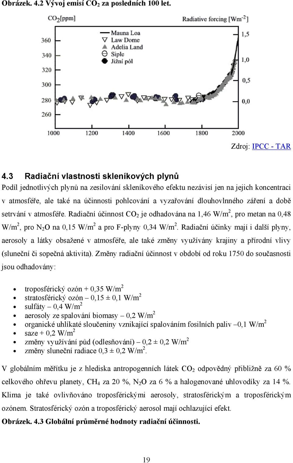 dlouhovlnného záření a době setrvání v atmosféře. Radiační účinnost CO 2 je odhadována na 1,46 W/m 2, pro metan na 0,48 W/m 2, pro N 2 O na 0,15 W/m 2 a pro F-plyny 0,34 W/m 2.