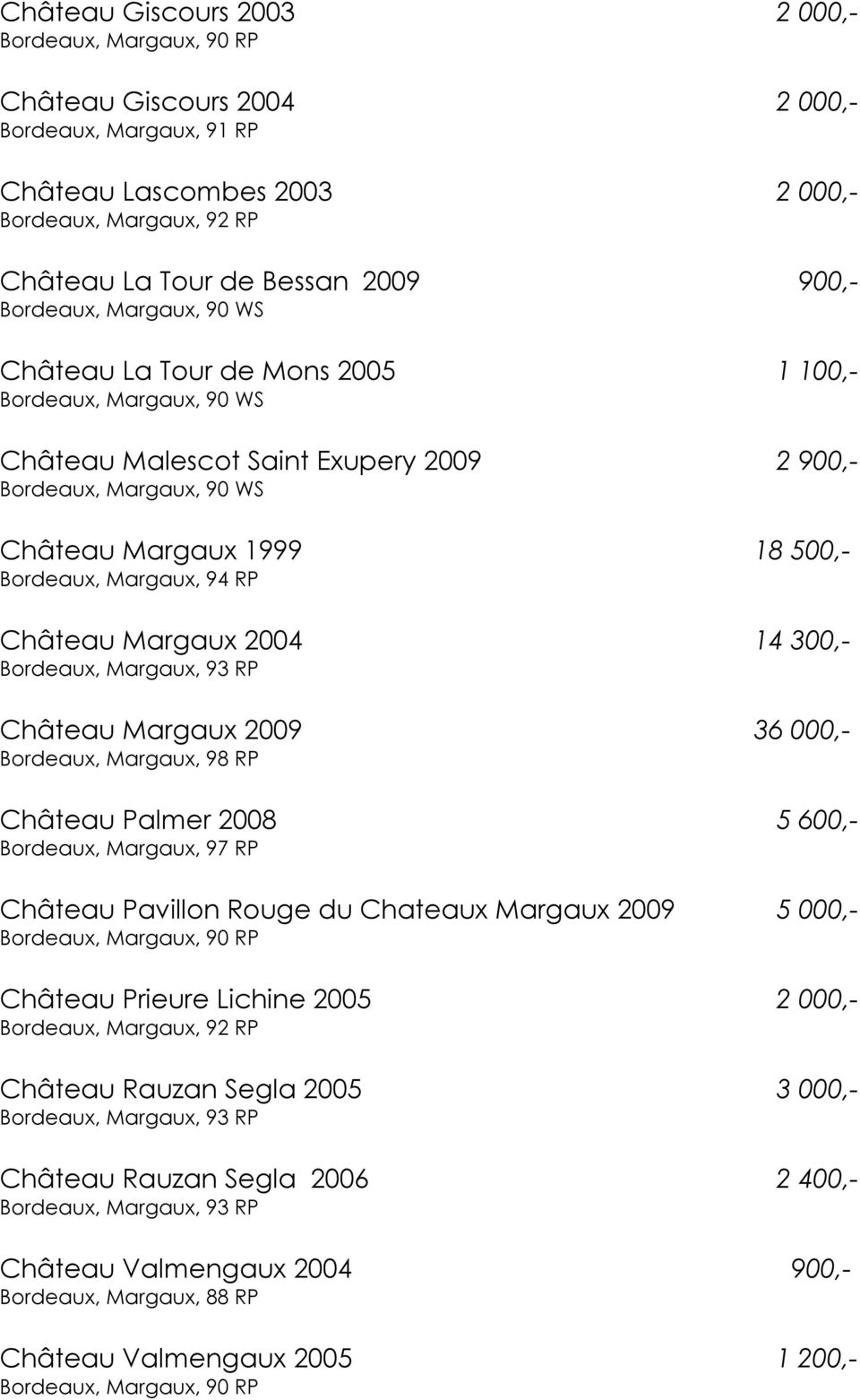 Bordeaux, Margaux, 94 RP Château Margaux 2004 14 300,- Bordeaux, Margaux, 93 RP Château Margaux 2009 36 000,- Bordeaux, Margaux, 98 RP Château Palmer 2008 5 600,- Bordeaux, Margaux, 97 RP Château