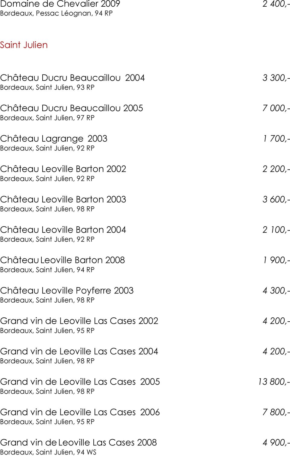 Julien, 98 RP Château Leoville Barton 2004 2 100,- Bordeaux, Saint Julien, 92 RP Château Leoville Barton 2008 1 900,- Bordeaux, Saint Julien, 94 RP Château Leoville Poyferre 2003 4 300,- Bordeaux,