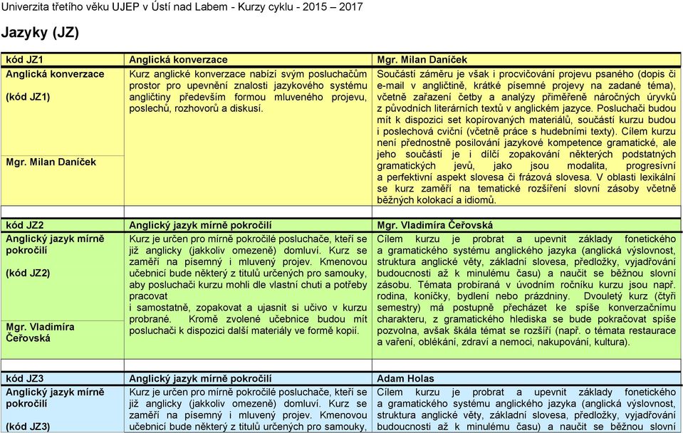 Součástí záměru je však i procvičování projevu psaného (dopis či e-mail v angličtině, krátké písemné projevy na zadané téma), včetně zařazení četby a analýzy přiměřeně náročných úryvků z původních