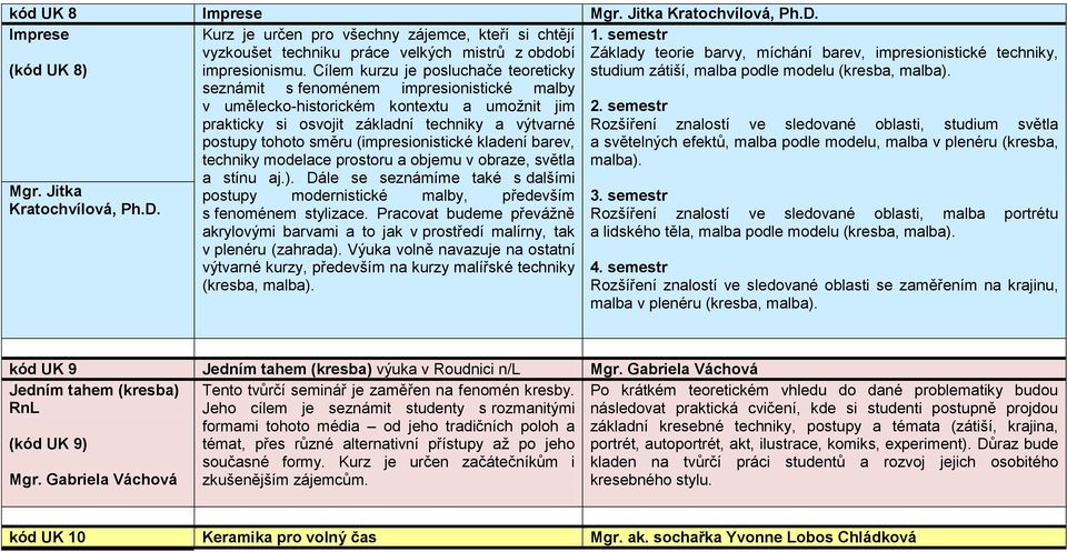 (impresionistické kladení barev, techniky modelace prostoru a objemu v obraze, světla a stínu aj.). Dále se seznámíme také s dalšími Mgr.