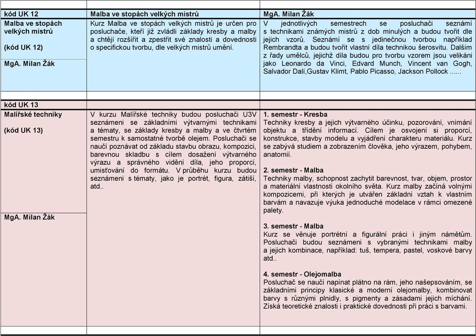 velkých mistrů umění. V jednotlivých semestrech se posluchači seznámí s technikami známých mistrů z dob minulých a budou tvořit dle jejich vzorů.