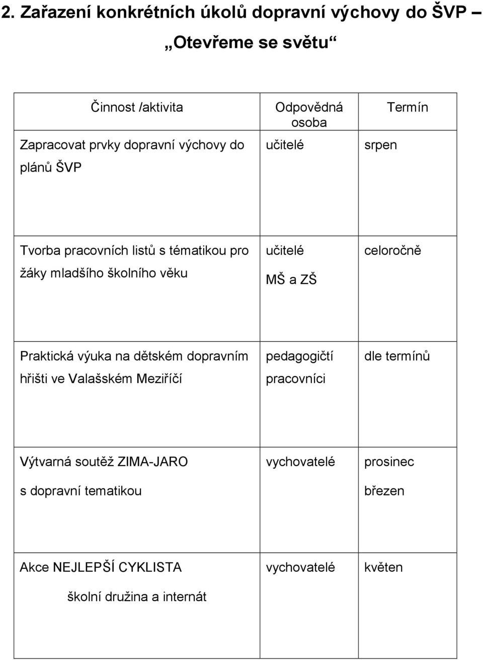 školního věku učitelé MŠ a ZŠ Praktická výuka na dětském dopravním hřišti ve Valašském Meziříčí pedagogičtí pracovníci