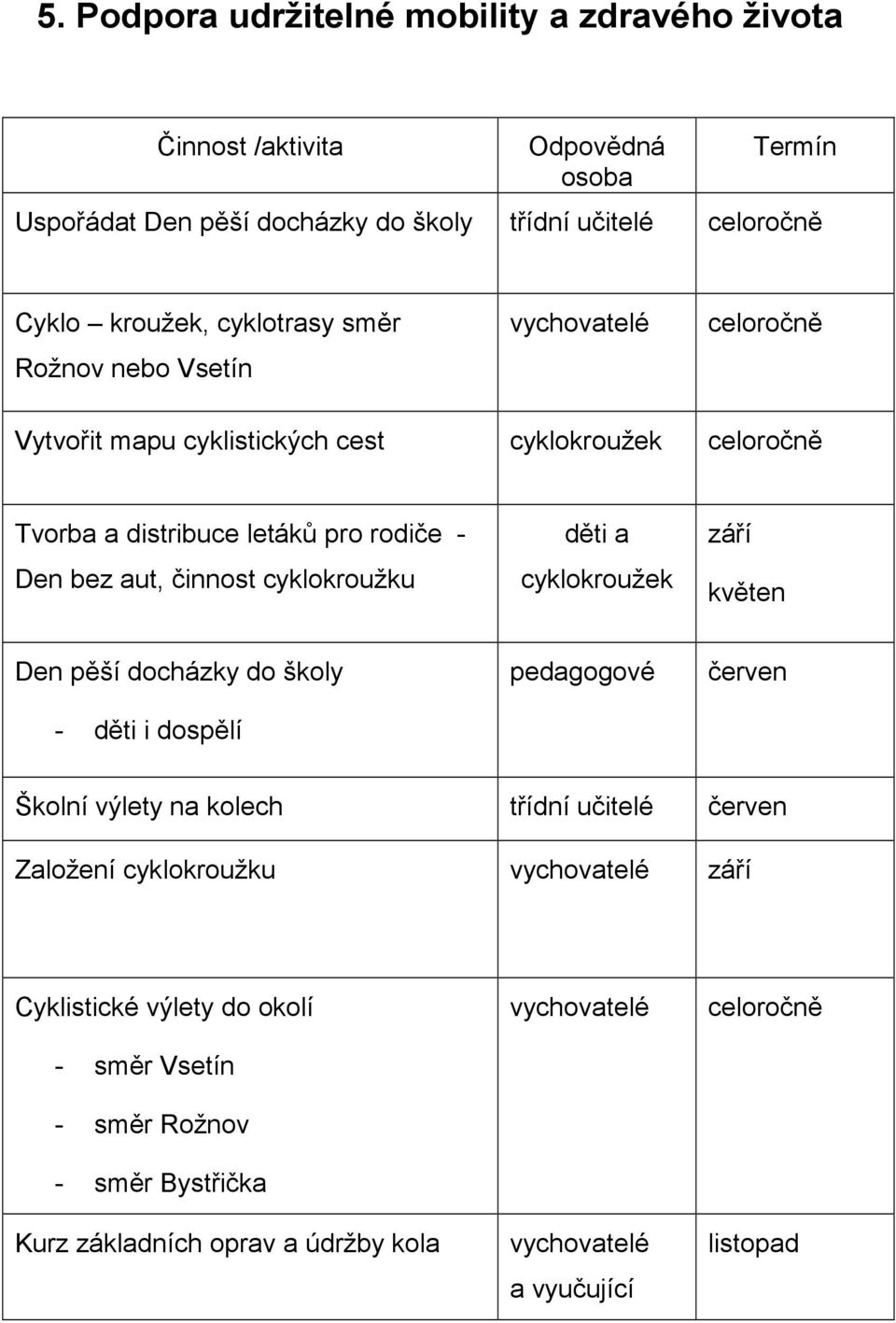 cyklokroužku děti a cyklokroužek září květen Den pěší docházky do školy - děti i dospělí pedagogové červen Školní výlety na kolech třídní učitelé