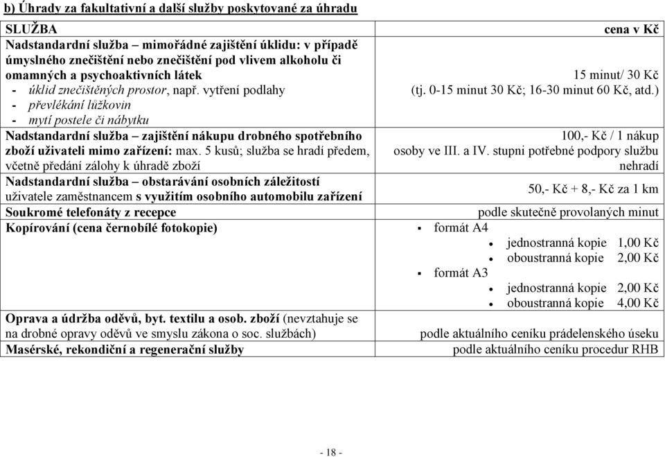 ) - převlékání lůžkovin - mytí postele či nábytku Nadstandardní služba zajištění nákupu drobného spotřebního zboží uživateli mimo zařízení: max.