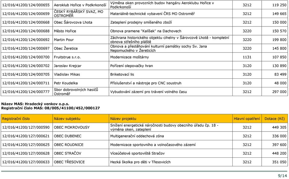 pramene "Kalíšek" na Dachovech 3220 150 570 12/016/41200/124/000692 Martin Pour 12/016/41200/124/000697 Obec Žeretice Záchrana historického objektu cihelny v Šárovcově Lhotě - kompletní obnova