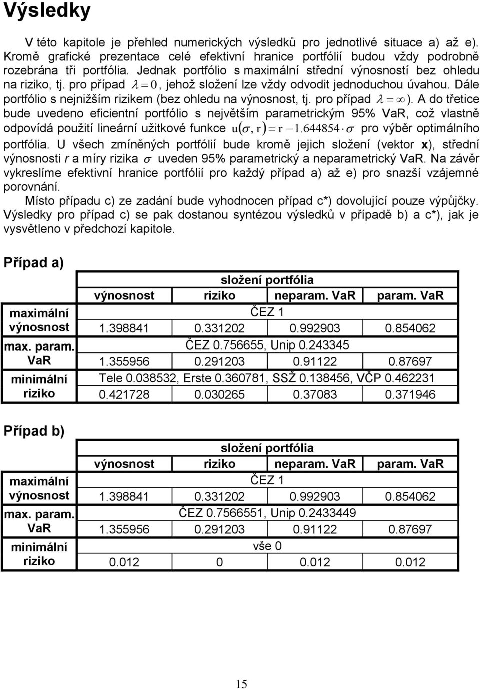 po případ ). A do třetice bude uvedeno eficientní potfólio s nevětším paametickým 95% VaR, což vlastně odpovídá použití lineání užitkové funkce u,.64454 po výbě optimálního potfólia.