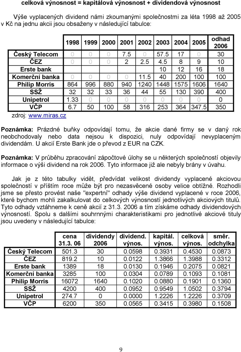 mias.cz Poznámka: Pázdné buňky odpovídaí tomu, že akcie dané fimy se v daný ok neobchodovaly nebo data nesou k dispozici, nuly odpovídaí nevyplaceným dividendám.