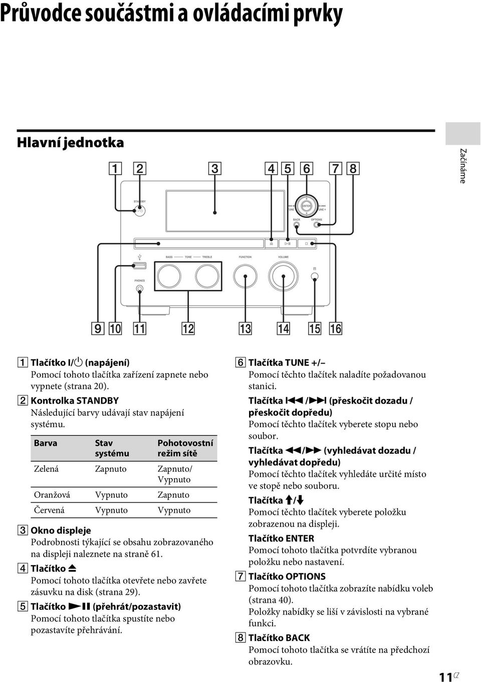 Barva Stav systému Pohotovostní režim sítě Zelená Zapnuto Zapnuto/ Vypnuto Oranžová Vypnuto Zapnuto Červená Vypnuto Vypnuto C Okno displeje Podrobnosti týkající se obsahu zobrazovaného na displeji